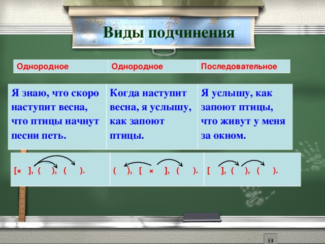 Комбинированное подчинение придаточных примеры. Виды подчинения. Однородное и последовательное подчинение. Однородный вид подчинения. Однородное и последовательное подчене.