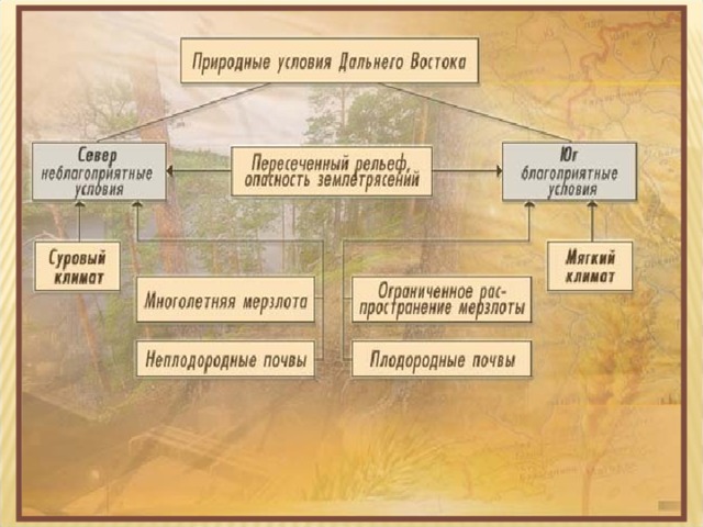 Презентация по теме дальний восток 9 класс география