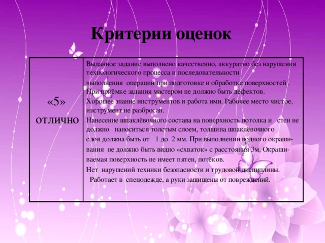 Критерии оценок Выданное задание выполнено качественно, аккуратно без нарушения технологического процесса и последовательности выполнения операций при подготовке и обработке поверхностей . При приёмке задания мастером не должно быть дефектов. «5»  отлично Хорошее знание инструментов и работа ими. Рабочее место чистое, инструмент не разбросан. Нанесение шпаклёвочного состава на поверхность потолка и стен не должно наноситься толстым слоем, толщина шпаклёвочного слоя должна быть от 1 до 2 мм. При выполнении водного окраши- вания не должно быть видно «схваток» с расстояния 3м. Окраши- ваемая поверхность не имеет пятен, потёков. Нет нарушений техники безопасности и трудовой дисциплины.  Работает в спецодежде, а руки защищены от повреждений.