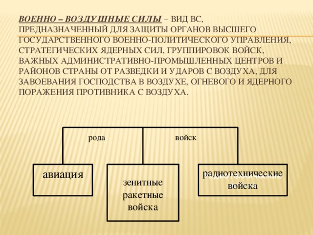 Военно – Воздушные Силы – вид ВС, предназначенный для защиты органов высшего государственного военно-политического управления, стратегических ядерных сил, группировок войск, важных административно-промышленных центров и районов страны от разведки и ударов с воздуха, для завоевания господства в воздухе, огневого и ядерного поражения противника с воздуха. рода войск Радиотехнические войска авиация радиотехнические войска зенитные ракетные войска