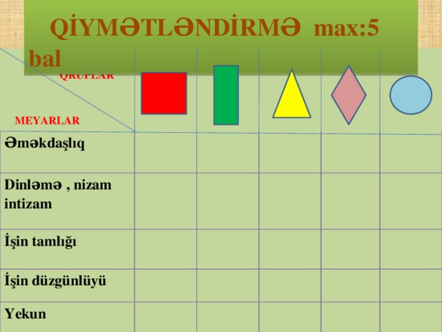 QİYMƏTLƏNDİRMƏ max:5 bal  Əməkdaşlıq Dinləmə , nizam intizam   İşin tamlığı  İşin düzgünlüyü Yekun QRUPLAR      MEYARLAR