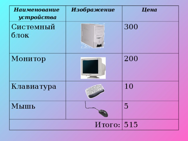 Наименование устройства Системный блок Изображение Монитор Цена Клавиатура 300 200 Мышь 10 Итого: 5 515