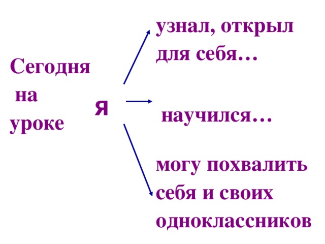 Сегодня  на уроке   узнал, открыл для себя…         научился…   могу похвалить себя и своих одноклассников за … Я