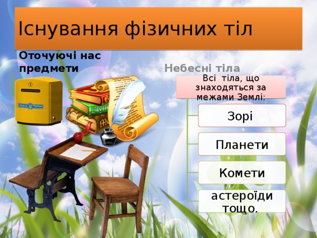 Існування фізичних тіл Оточуючі нас предмети Небесні тіла Всі тіла, що знаходяться за межами Землі: Зорі Планети Комети астероїди тощо.