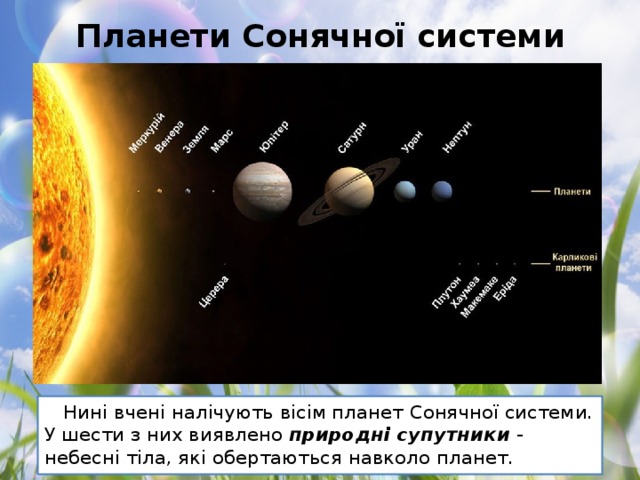 Планети Сонячної системи Нині вчені налічують вісім планет Сонячної системи. У шести з них виявлено природні супутники  - небесні тіла, які обертаються навколо планет.