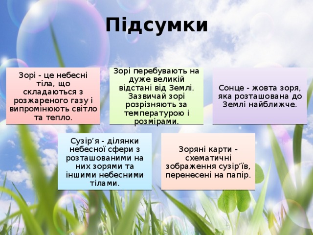 Підсумки Зорі - це небесні тіла, що складаються з розжареного газу і випромінюють світло та тепло. Зорі перебувають на дуже великій відстані від Землі. Зазвичай зорі розрізняють за температурою і розмірами. Сонце - жовта зоря, яка розташована до Землі найближче. Сузір’я - ділянки небесної сфери з розташованими на них зорями та іншими небесними тілами. Зоряні карти - схематичні зображення сузір’їв, перенесені на папір.