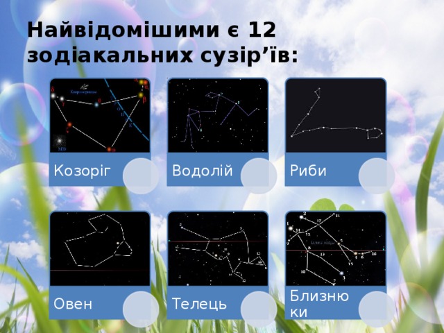 Найвідомішими є 12 зодіакальних сузір’їв: Козоріг Водолій Риби Овен Телець Близнюки