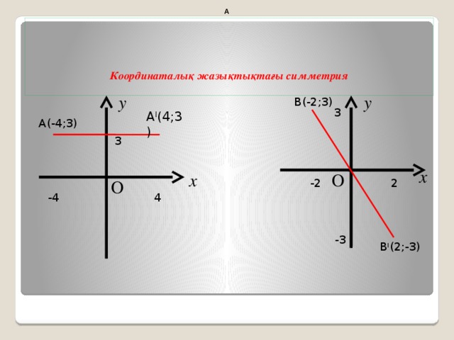 А А     Координаталық жазықтықтағы симметрия    у  у В(-2;3) 3 А І (4;3) А(-4;3) 3 х  О х -2 2  О  -4 4 -3 В І (2;-3)
