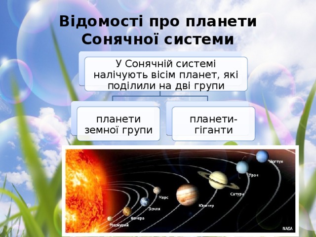 Відомості про планети Сонячної системи У Сонячній системі налічують вісім планет, які поділили на дві групи планети земної групи планети-гіганти