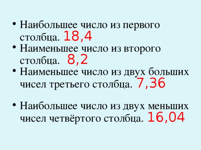 Наибольшее число из первого столбца. 18 ,4 Наименьшее число из второго столбца.  8,2 Наименьшее число из двух больших чисел третьего столбца.  7,36   Наибольшее число из двух меньших чисел четвёртого столбца.  16,04