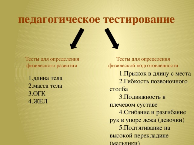 педагогическое тестирование Тесты для определения физического развития Тесты для определения физической подготовленности