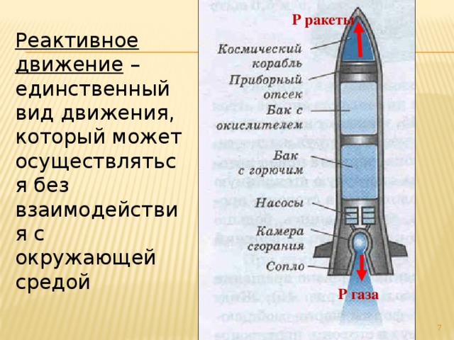 Р ракеты Реактивное движение – единственный вид движения, который может осуществляться без взаимодействия с окружающей средой Р газа 7