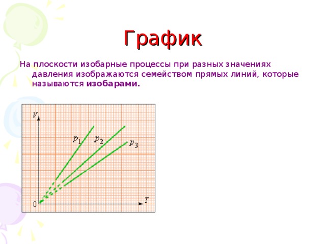 На рисунке показана изобара газа в координатах p v определите работу совершенную газом в процессе