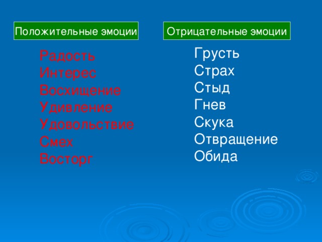 Положительные эмоции Отрицательные эмоции Грусть Страх Стыд Гнев Скука Отвращение Обида Радость Интерес Восхищение Удивление Удовольствие Смех Восторг