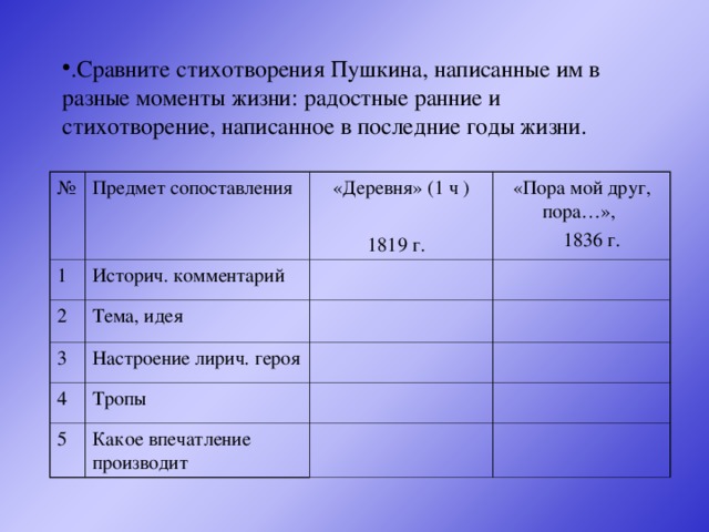 .Сравните стихотворения Пушкина, написанные им в разные моменты жизни: радостные ранние и стихотворение, написанное в последние годы жизни.