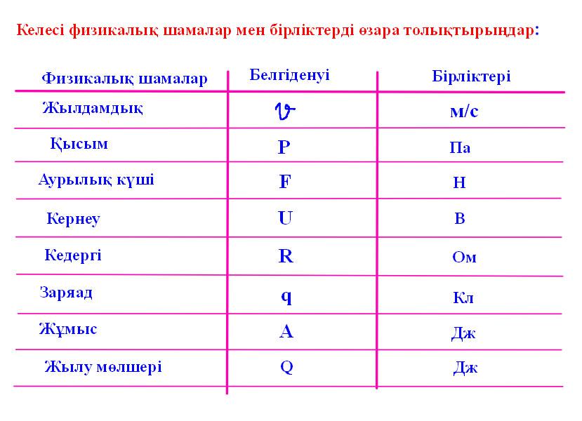 Физика 7 сынып. Шамалар. Олшем бирлиги. РО физика өлшем бірлігі. Дәрежелер физика.