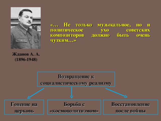 «… Не только музыкальное, но и политическое ухо советских композиторов должно быть очень чутким…» Жданов А. А. (1896-1948) Возвращение к социалистическому реализму Жданов Андрей Александрович Гонение на церковь Борьба с «космополитизмом» Восстановление после войны