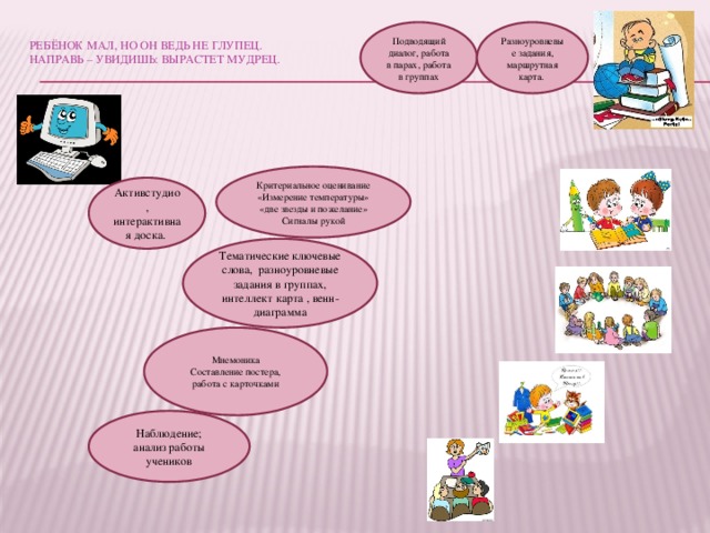 Разноуровневые задания, маршрутная карта. Подводящий диалог, работа в парах, работа в группах Ребёнок мал, но он ведь не глупец.  Направь – увидишь: вырастет мудрец.   Критериальное оценивание «Измерение температуры» «две звезды и пожелание» Сигналы рукой Активстудио, интерактивная доска. Тематические ключевые слова, разноуровневые задания в группах, интеллект карта , венн-диаграмма Мнемоника Составление постера, работа с карточками Наблюдение; анализ работы учеников