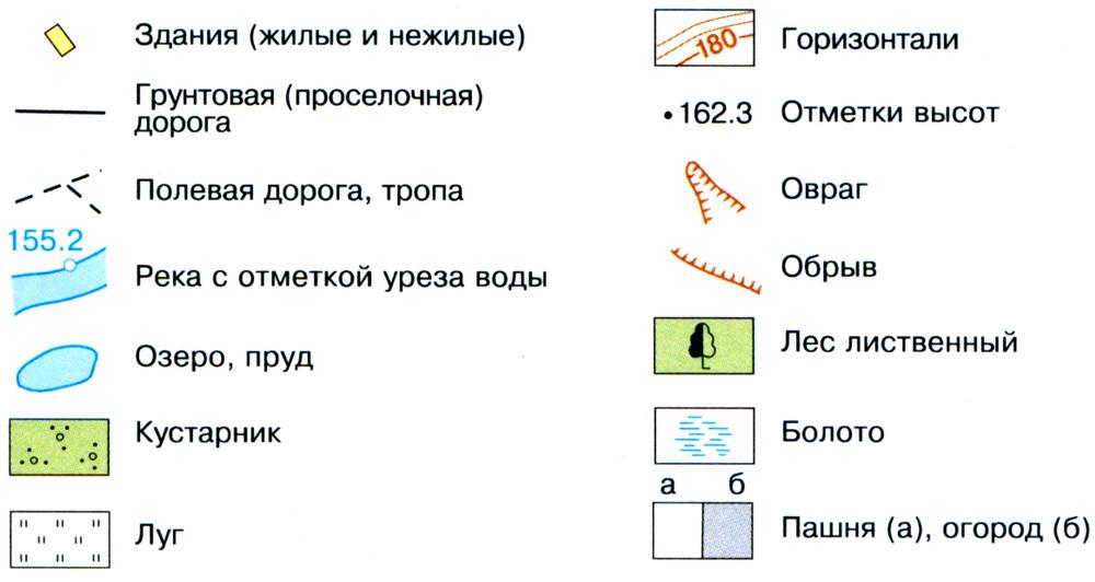 Условные обозначения на плане топографическом плане