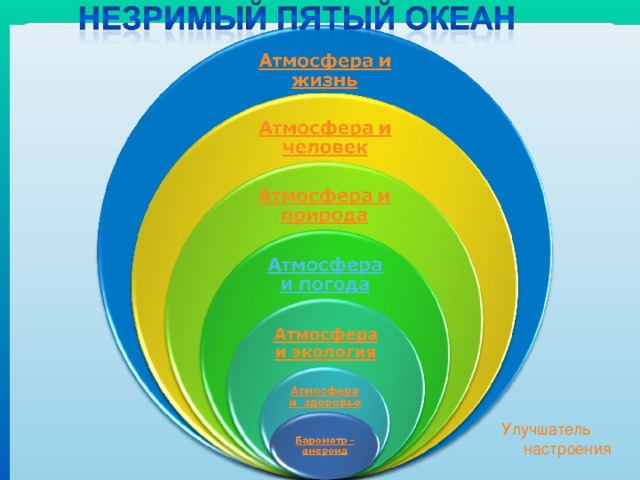 Информационные модели