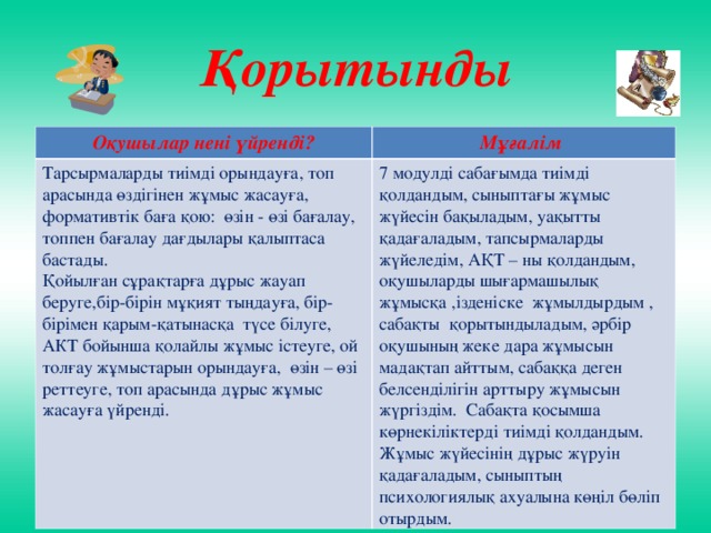 Қорытынды Оқушылар нені үйренді? Мұғалім Тарсырмаларды тиімді орындауға, топ арасында өздігінен жұмыс жасауға, формативтік баға қою: өзін - өз і бағалау , топпен бағалау дағдылары қалыптаса бастады. Қойылған сұрақтарға дұрыс жауап беруге,бір - бірін мұқият тыңдауға, бір - бірімен қарым - қатынасқа түсе білуге, АКТ бойынша қолайлы жұмыс істеуге, ой толғау жұмыстарын орындауға, өзін – өзі реттеуге, топ арасында дұрыс жұмыс жасауға үйренді. 7 модулді сабағымда тиімді қолдандым, сыныптағы жұмыс жүйесін бақыладым, уақытты қадағаладым, тапсырмаларды жүйеледім, АҚТ – ны қолдандым, оқушыларды шығармашылық жұмысқа ,ізденіске жұмылдырдым , сабақты қорытындыладым, әрбір оқушының жеке дара жұмысын мадақтап айттым, сабаққа деген белсенділігін арттыру жұмысын жүргіздім. Сабақта қосымша көрнекіліктерді тиімді қолдандым. Жұмыс жүйесінің дұрыс жүруін қадағаладым, сыныптың психологиялық ахуалына көңіл бөліп отырдым.