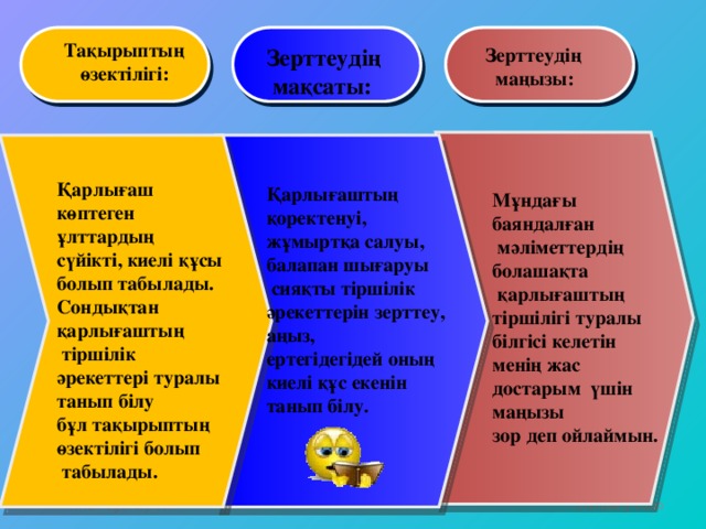 Тақырыптың  өзектілігі: Зерттеудің  маңызы: Зерттеудің  мақсаты: Қарлығаш көптеген ұлттардың сүйікті, киелі құсы болып табылады. Сондықтан қарлығаштың  тіршілік әрекеттері туралы танып білу бұл тақырыптың өзектілігі болып  табылады. Қарлығаштың қоректенуі, жұмыртқа салуы, балапан шығаруы  сияқты тіршілік әрекеттерін зерттеу, аңыз, ертегідегідей оның киелі құс екенін танып білу. Мұндағы баяндалған  мәліметтердің болашақта  қарлығаштың тіршілігі туралы білгісі келетін менің жас достарым үшін маңызы зор деп ойлаймын.     Company Logo www.themegallery.com