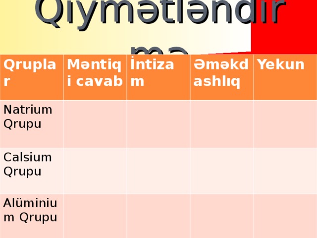 Qiymətləndirmə Qruplar M əntiqi cavab Natrium Qrupu İntizam Calsium Qrupu Əməkdashlıq Alüminium Qrupu Yekun