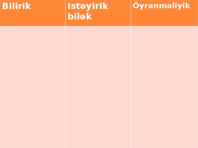 Bilirik Istəyirik bilək Öyrənməliyik