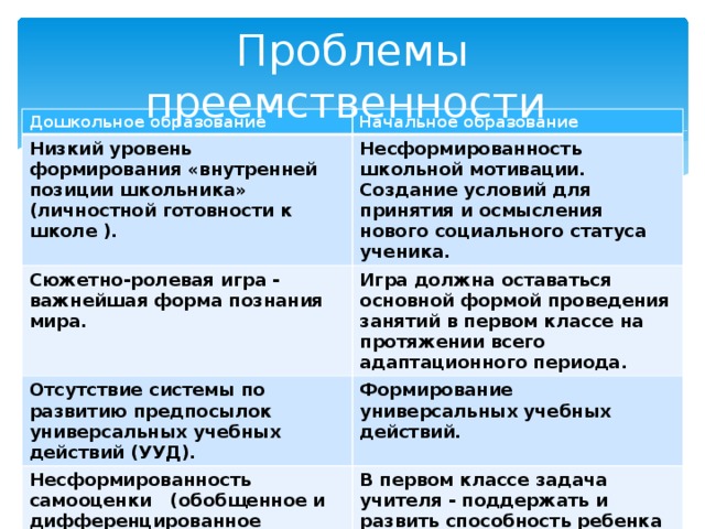 План работы по преемственности начальной школы и основной по фгос