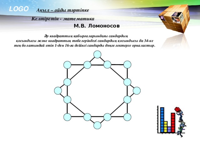 Ақыл – ойды тәртіпке Келтіретін - математика М.В. Ломоносов  Әр квадраттың қабырғаларындағы сандардың қосындысы және квадраттың төбелеріндегі сандардың қосындысы да 34-ке  тең болатындай етіп 1-ден 16-ға дейінгі сандарды дөңгелектерге орналастыр.