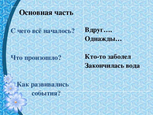 Основная часть  С чего всё началось ?   Что произошло ?    Вдруг…. Однажды…  Кто-то заболел Закончилась вода  Как развивались события ?