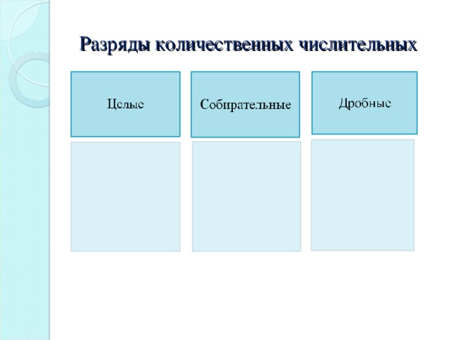 Разряды количественных числительных