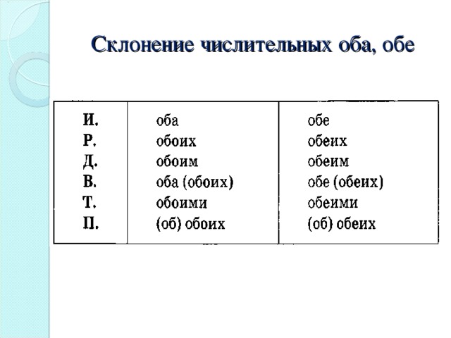 Склонение числительных оба, обе