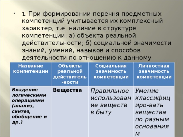 1. При формировании перечня предметных компетенций учитывается их комплексный характер, т.е. наличие в структуре компетенции: а) объекта реальной действительности; б) социальной значимости знаний, умений, навыков и способов деятельности по отношению к данному объекту; в) личностной значимости для ученика формирования данной компетенции.