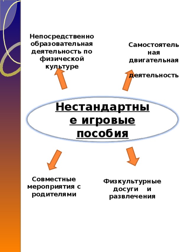 Проект с родителями по физической культуре