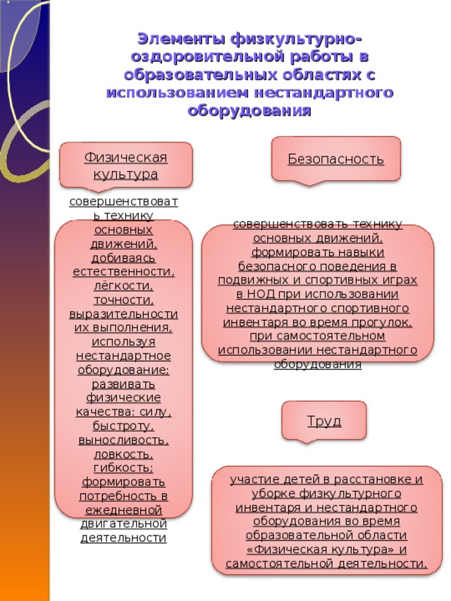 Правила поведения образцы стандарты деятельности выполнение которых считается обязательным в обществ