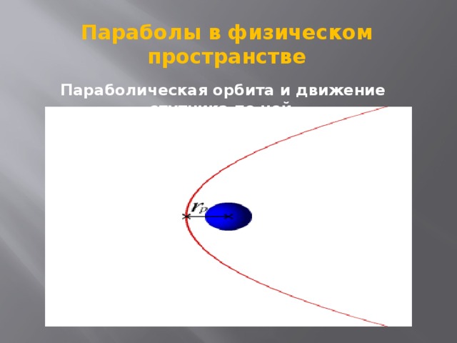Параболы в физическом пространстве Параболическая орбита и движение спутника по ней