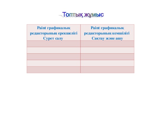 Paint графикалық редакторының ерекшелігі Сурет салу Paint графикалық редакторының кемшілігі Сақтау және ашу