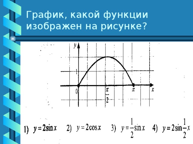 На рисунке изображен график функции одной из первообразных функции определенной
