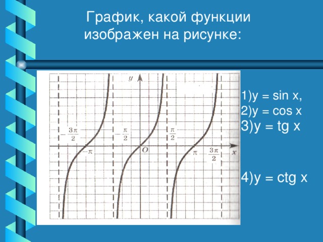 График, какой функции изображен на рисунке: 1)у = sin x, 2)y = cos x 3)y = tg x 4)y = ctg x