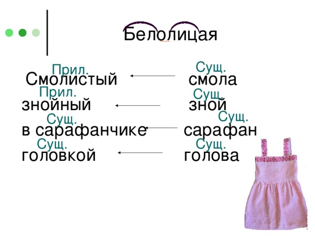 Сущ. Прил.  Смолистый  знойный  в сарафанчике  головкой  смола  зной  сарафан  голова Прил. Сущ. Сущ. Сущ. Сущ. Сущ.