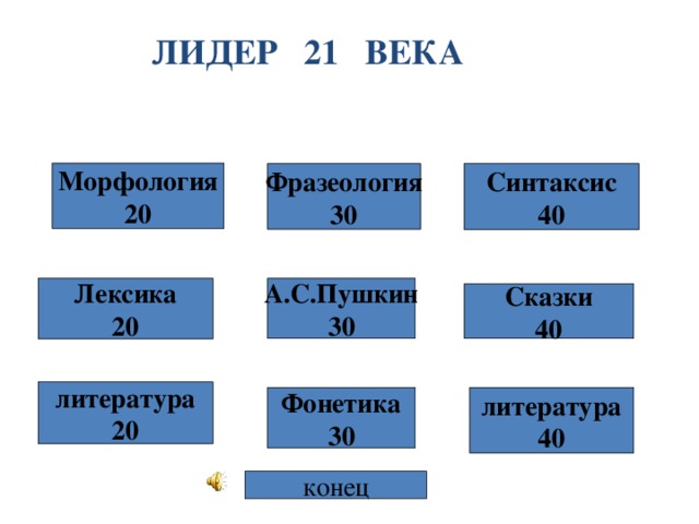 ЛИДЕР 21 ВЕКА   Морфология 20 Фразеология Синтаксис 30 40 Лексика А.С.Пушкин 20 30 Сказки 40 литература 20 Фонетика литература 30 40 конец