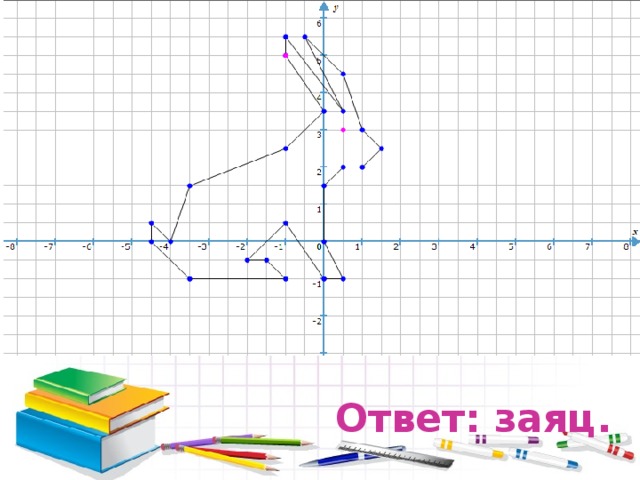 Нарисовать зайца по координатам 6 класс