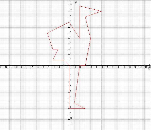 Заяц на координатной плоскости. Координатная плоскость с координатами. Рисование по координатным точкам. Фигурка с координатами. Рисование по оси координат.