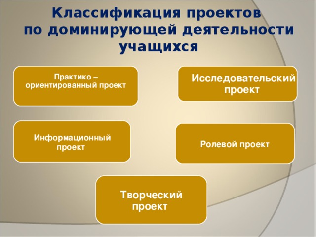 Доминирующая деятельность в проекте примеры