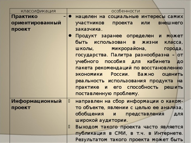 классификация особенности Практико – ориентированный проект нацелен на социальные интересы самих участников проекта или внешнего заказчика. Продукт заранее определен и может быть использован в жизни класса, школы, микрорайона, города, государства. Палитра разнообразна – от учебного пособия для кабинета до пакета рекомендаций по восстановлению экономики России. Важно оценить реальность использования продукта на практике и его способность решить поставленную проблему. Информационный проект  направлен на сбор информации о каком-то объекте, явлении с целью ее анализа, обобщения и представления для широкой аудитории. Выходом такого проекта часто является публикация в СМИ, в т.ч. в Интернете. Результатом такого проекта может быть и создание информационной среды класса или школы.