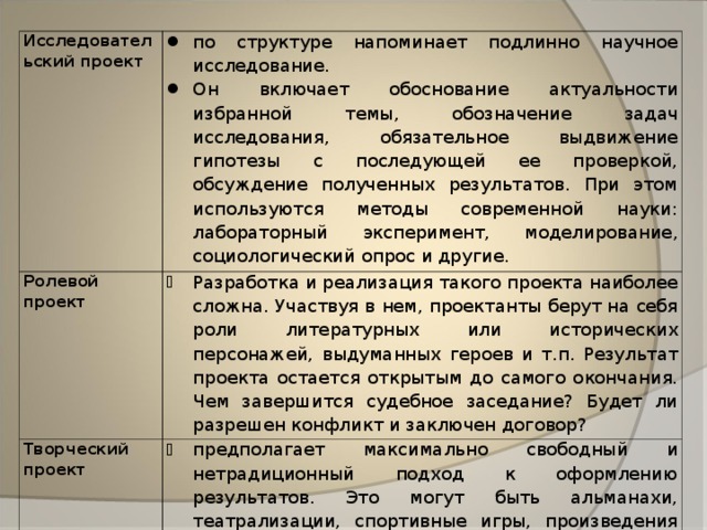 Исследовательский проект по структуре напоминает подлинно научное исследование. Он включает обоснование актуальности избранной темы, обозначение задач исследования, обязательное выдвижение гипотезы с последующей ее проверкой, обсуждение полученных результатов. При этом используются методы современной науки: лабораторный эксперимент, моделирование, социологический опрос и другие. Ролевой проект  Разработка и реализация такого проекта наиболее сложна. Участвуя в нем, проектанты берут на себя роли литературных или исторических персонажей, выдуманных героев и т.п. Результат проекта остается открытым до самого окончания. Чем завершится судебное заседание? Будет ли разрешен конфликт и заключен договор? Творческий проект предполагает максимально свободный и нетрадиционный подход к оформлению результатов. Это могут быть альманахи, театрализации, спортивные игры, произведения изобразительного или декоративно-прикладного искусства, видеофильмы и т.п.