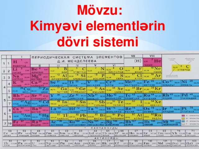 Mövzu: Kimyəvi elementlərin dövri sistemi