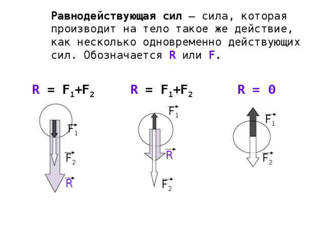 Равнодействующая сил – сила, которая производит на тело такое же действие, как несколько одновременно действующих сил. Обозначается R  или F . R = 0  R = F 1 +F 2 R = F 1 +F 2 F 1 F 1 F 1 R F 2 F 2 R F 2