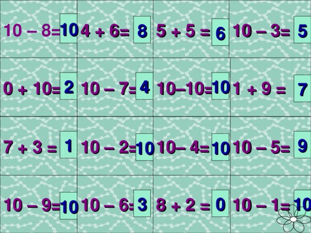 10 – 3= 10 – 8= 4 + 6= 5 + 5 = 10 8 5 6 1 + 9 = 10–10= 10 – 7= 0 + 10= 2 4 10 7 10– 4= 10 – 2= 10 – 5= 7 + 3 = 9 1 10 10 8 + 2 = 10 – 6= 10 – 9= 10 – 1= 0 10 3 10